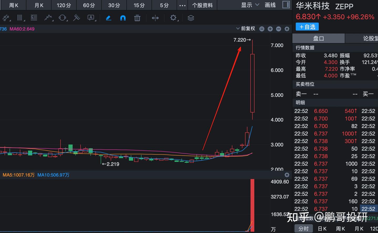 深夜2个小米产业链股暴涨！两天涨3倍，小米产业链股机会来了- 知乎