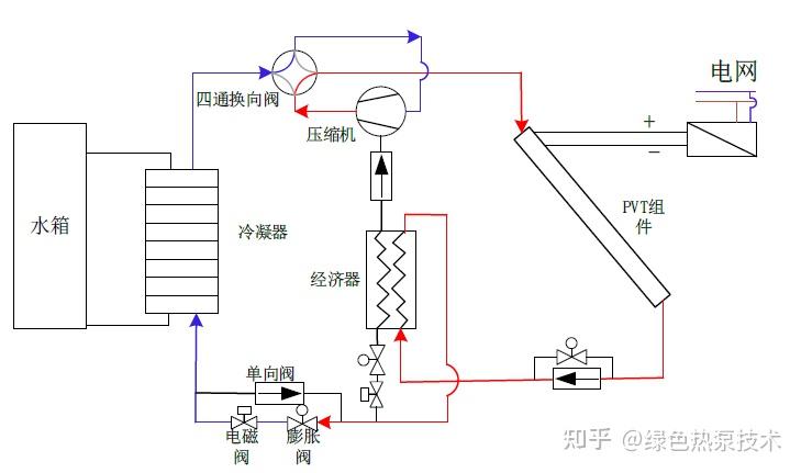 光伏发电工作原理图片