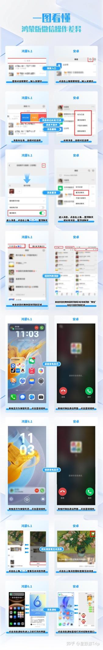 暑期入手鸿蒙手机必看:掌握这些鸿蒙版微信操作差异,越用越顺手