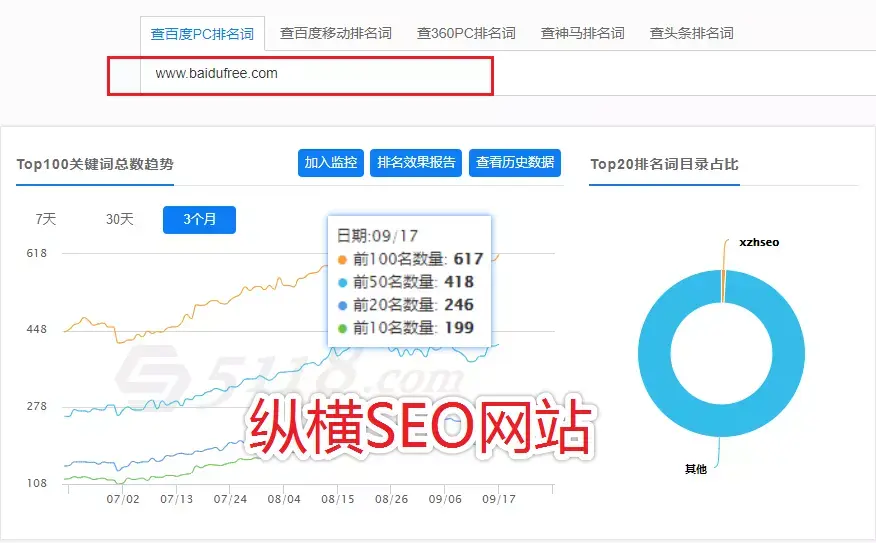 中山神马seo哪里靠谱=广东神马信息科技有限公司