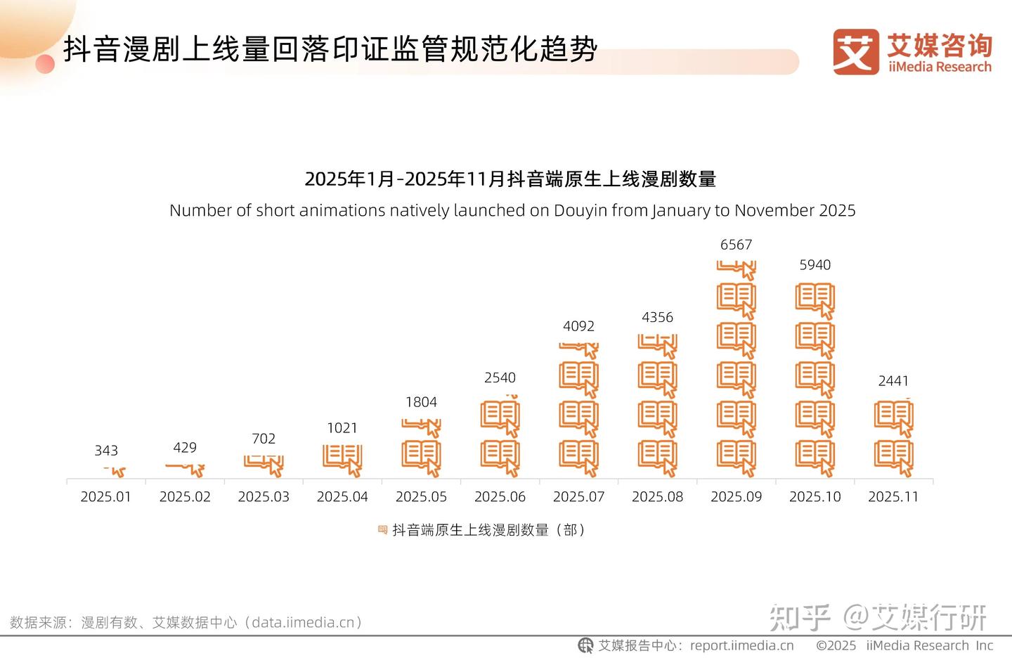 艾媒咨询 | 2025-2026年中国AI漫剧行业趋势白皮书 - 知乎
