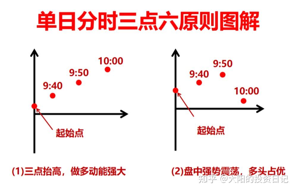 分时图入门详解(图解)图片