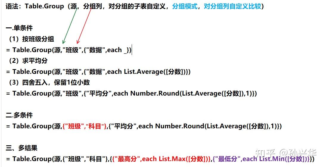 Power Query Sumifs Formula