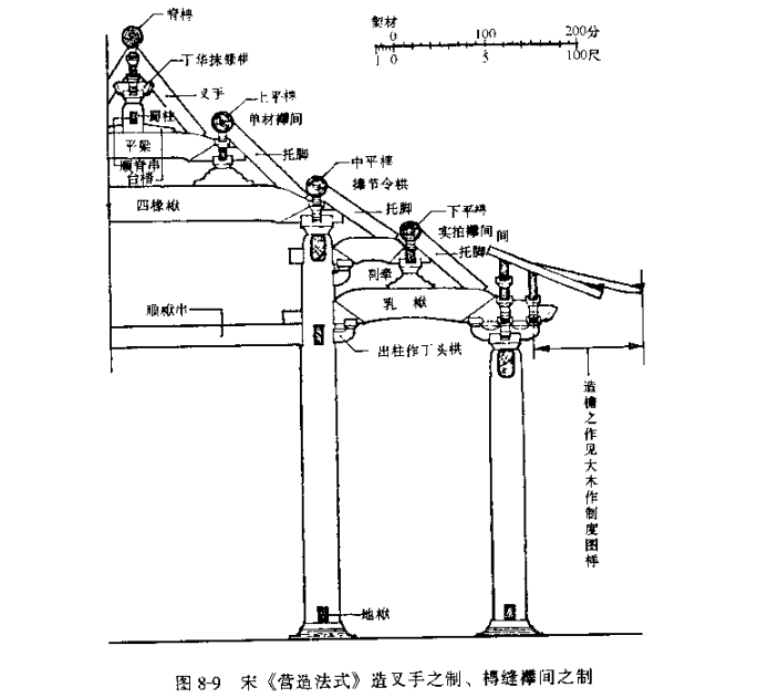 古建筑里这个脊瓜柱两侧部位这个构件有没有统一的叫法名称