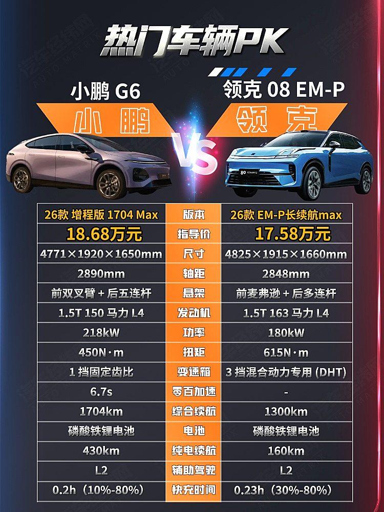 20万级混动SUV天花板之争 小鹏G6增程版和领克08 EM-P谁更懂你?