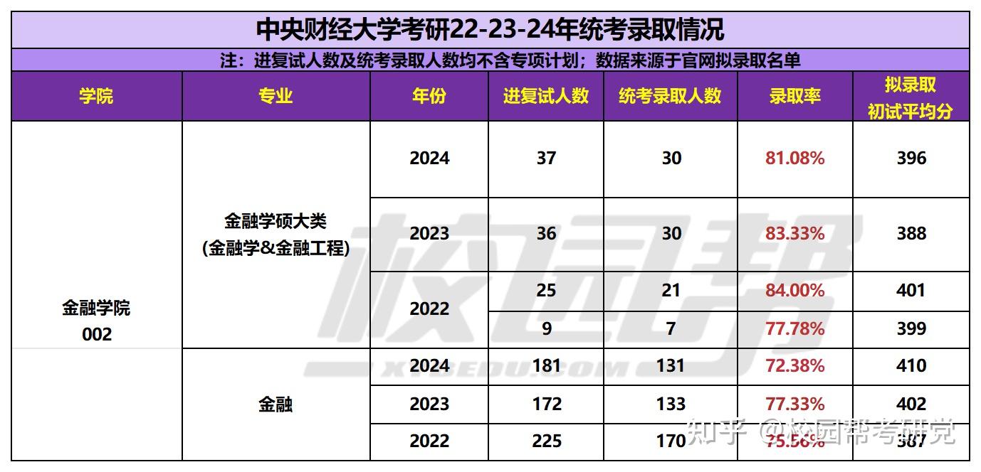 山东财经大学考公务员的多吗(山东财经大学考公务员的多吗知乎)