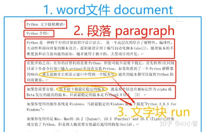 Python办公神器：教你批量提取PPT中的文字 - 知乎
