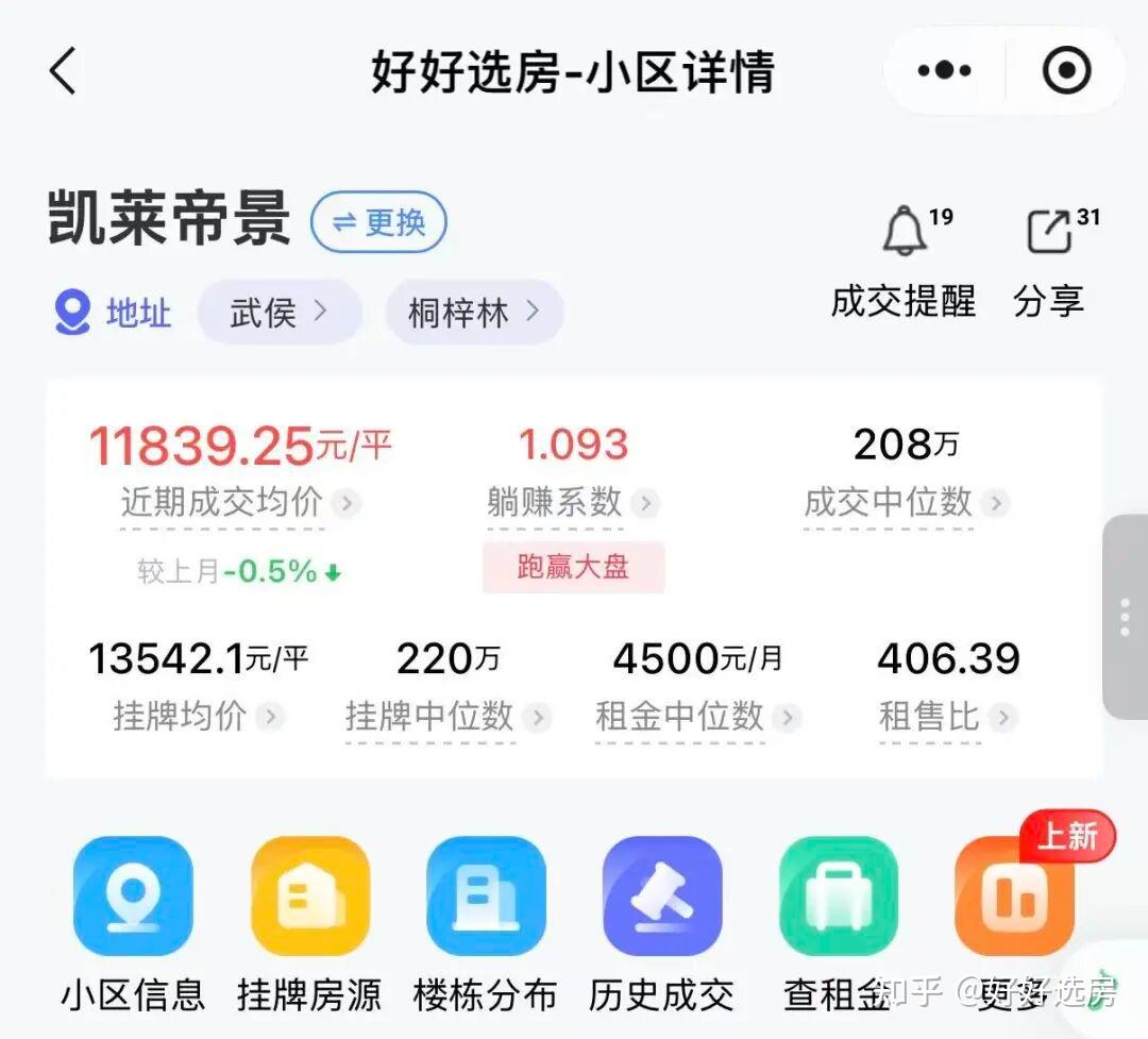 这是不是楼市的一场骗局? - 知乎