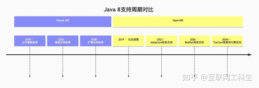 Open JDK 和 Oracle JDK傻傻分不清楚 - 知乎