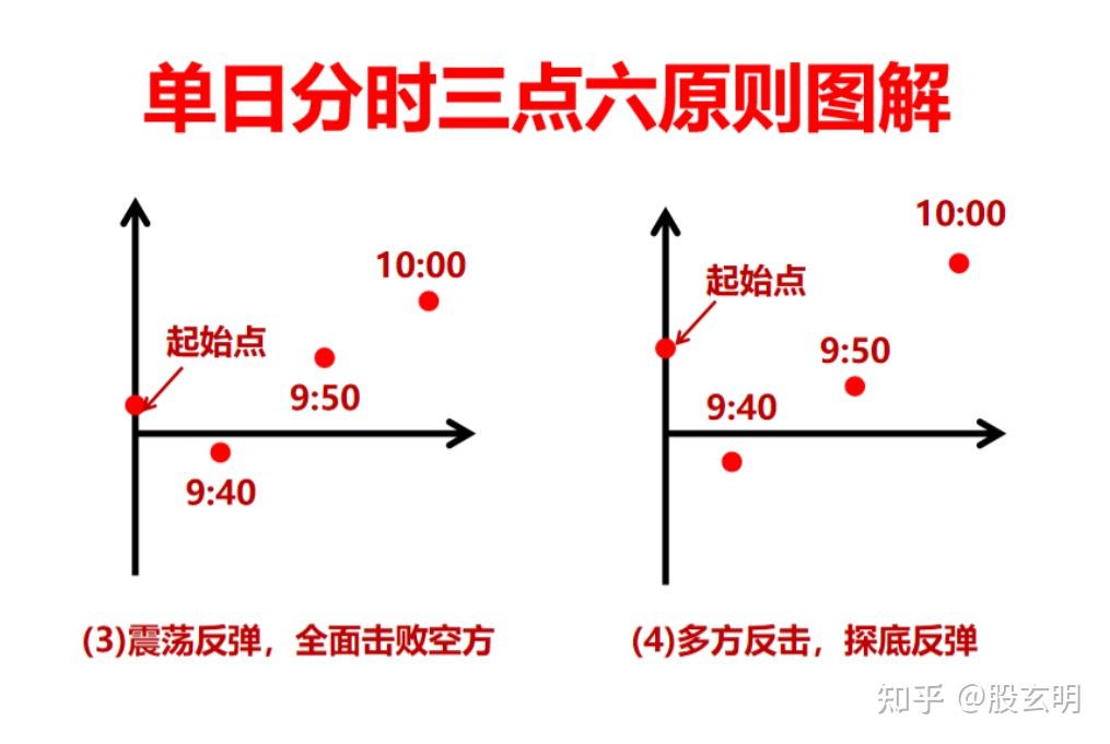 如何看懂分时图? - 知乎