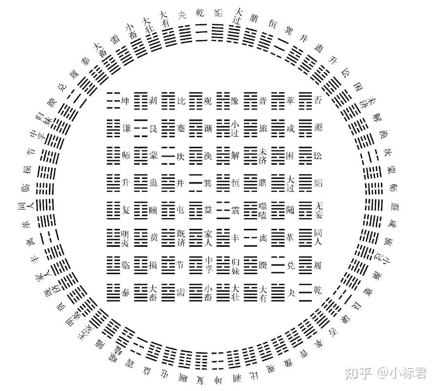 圆规画八卦图图片