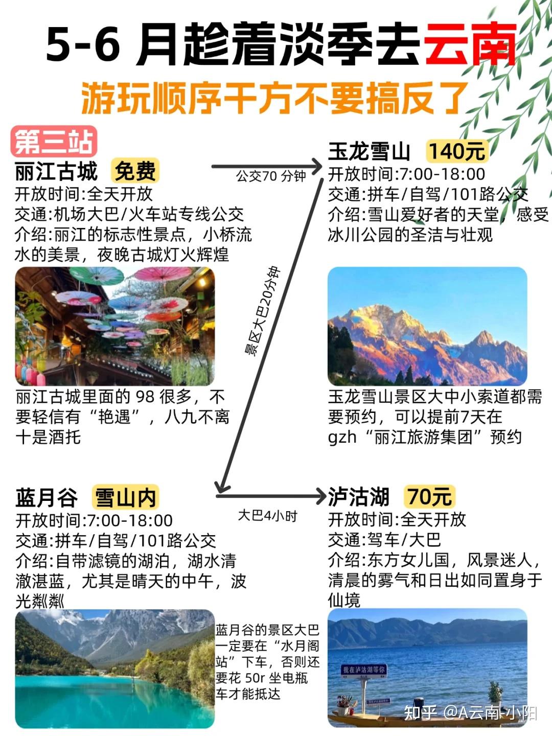 📍云南旅游攻略|不绕路详细合理安排版 - 知乎