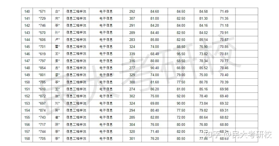 中心
民大考研复试（中心
民族大学考研复试）