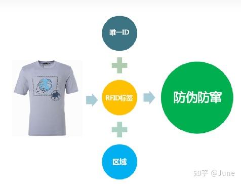 RFID项目在鞋服零售行业的重要性 - 知乎