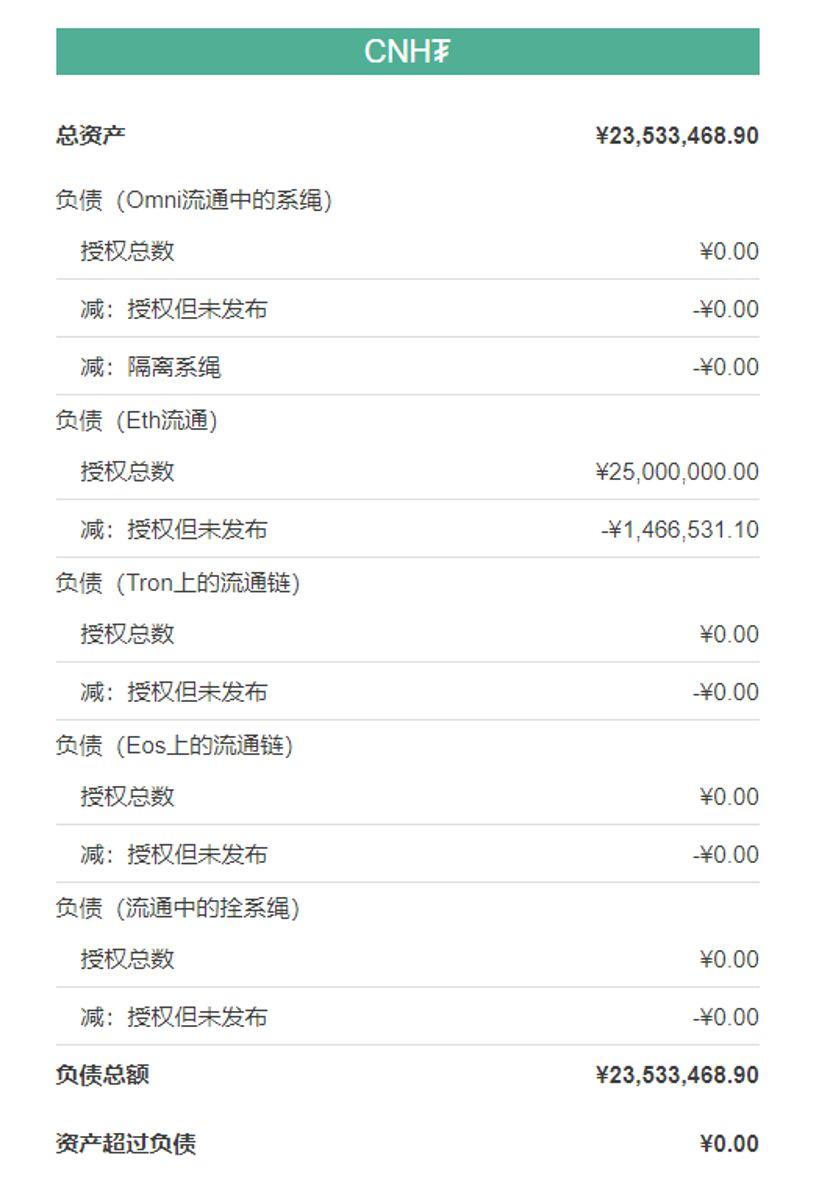 USDT的离岸人民币限制怎么样了（下篇） - 知乎