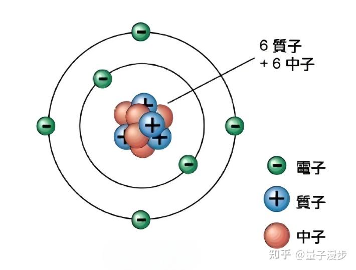 核外电子的空间运动状态有几种?