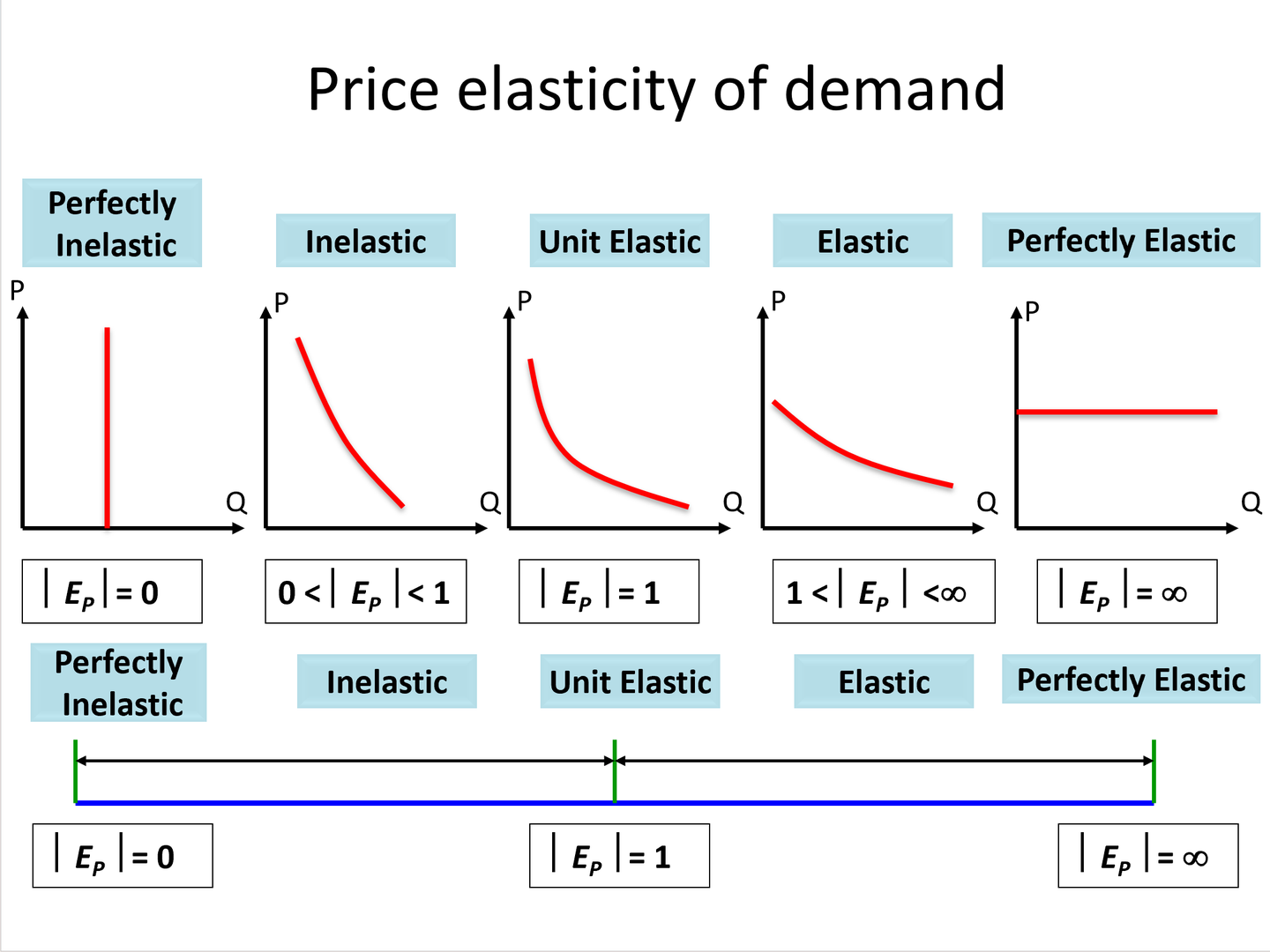 需求与供给(动态理解) - 知乎