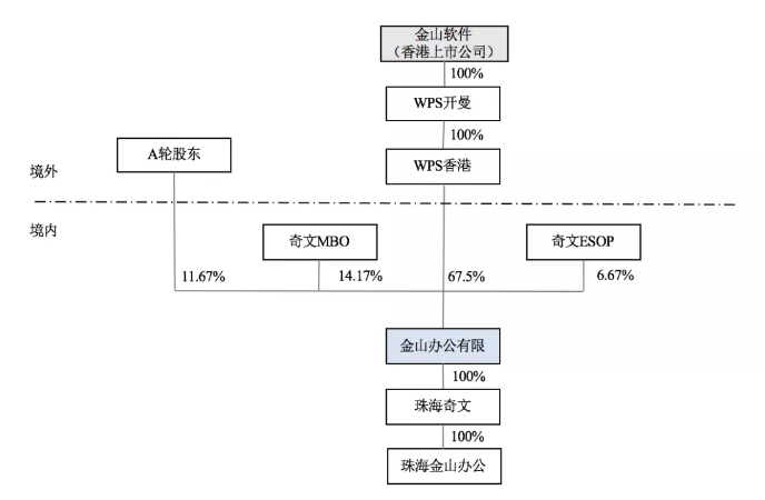 小树看行业——港股归回A股路径分析 - 知乎