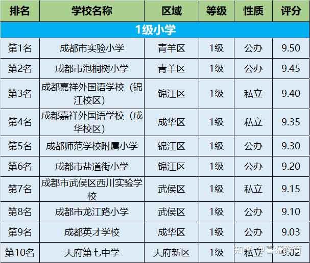 成都公立小学
