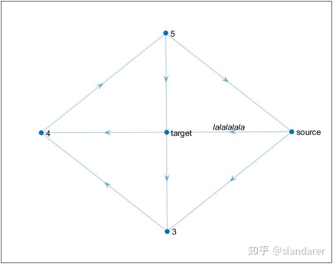 MATLAB | 全网最详细网络图(图论图)绘制教程 - 知乎