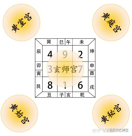 太乙五黄宫 - 知乎