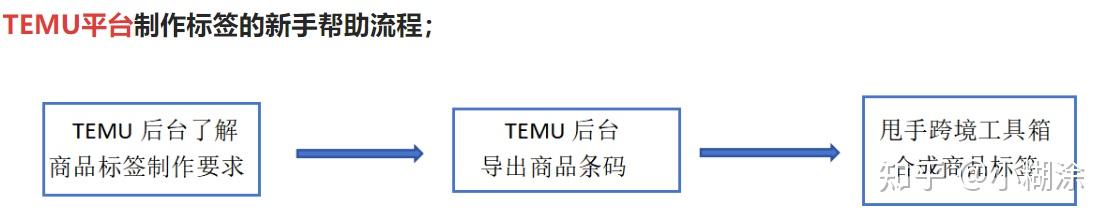 temu现在还可以入场吗2025有什么优势的方向 知乎