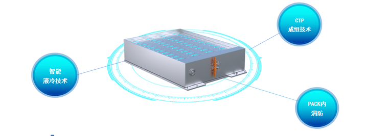 星翼能源重磅推出X PACK电池箱,液冷CTP储能解决方案 - 知乎