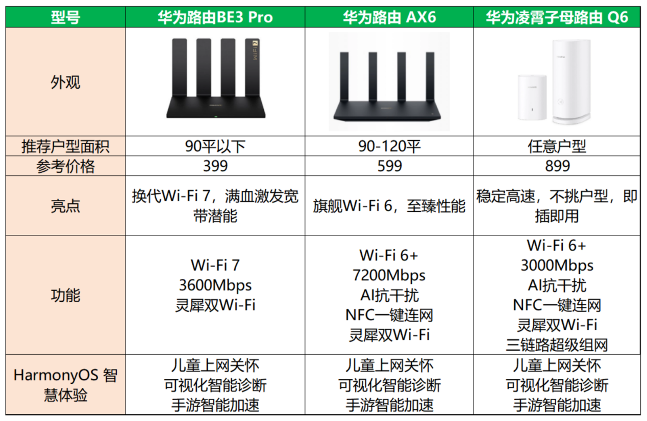 华为无线路由器说明书图片