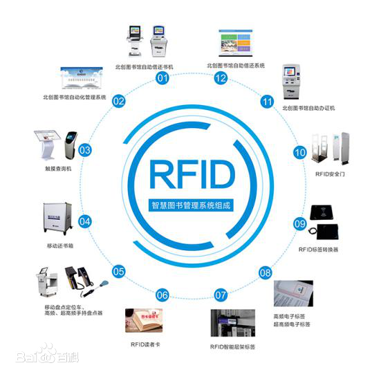 室内定位技术——射频识别(RFID)定位 - 知乎