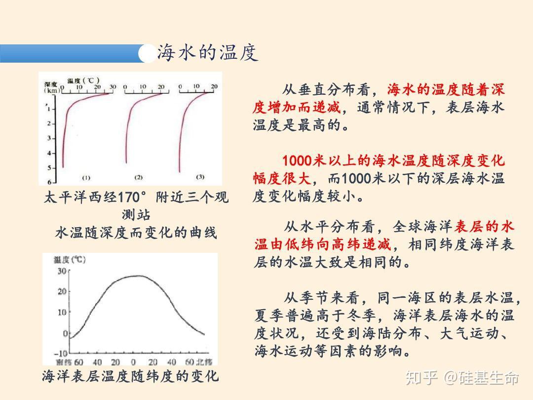 中高緯度1000米以上的海水溫度隨深度如何變化? - 知乎