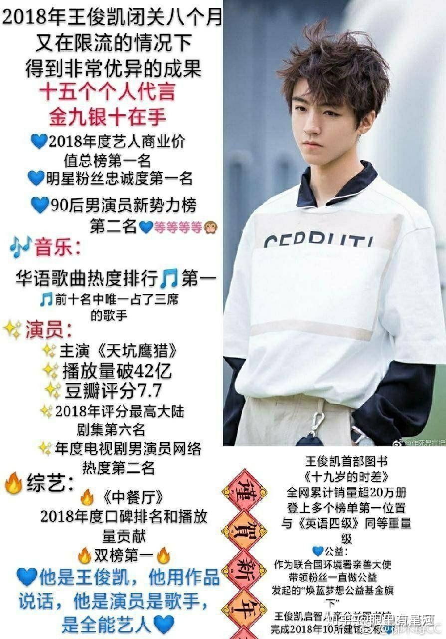王俊凯的从以前到现在有哪些成就啊有没有那种很详细很详细的