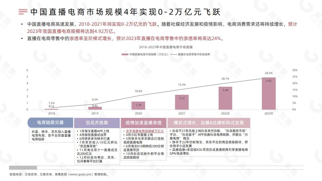 【果集·行研】2022年国货美妆直播发展解析 - 知乎