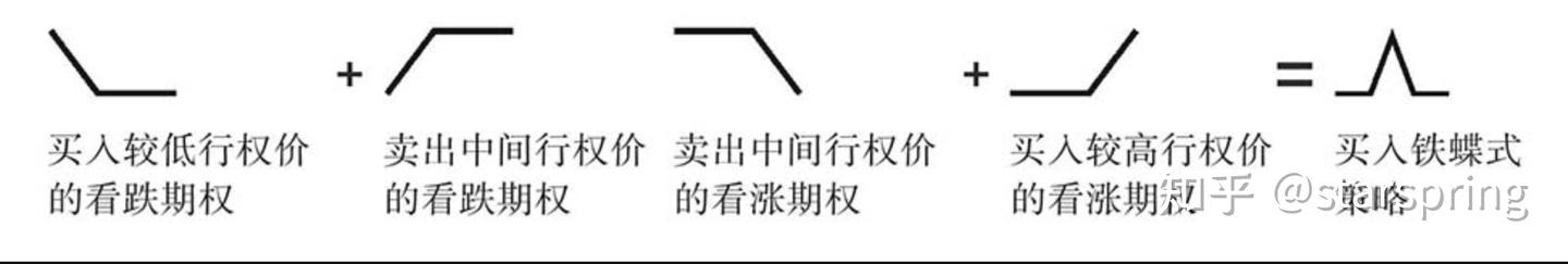 区间震荡策略&波动率策略 - 知乎