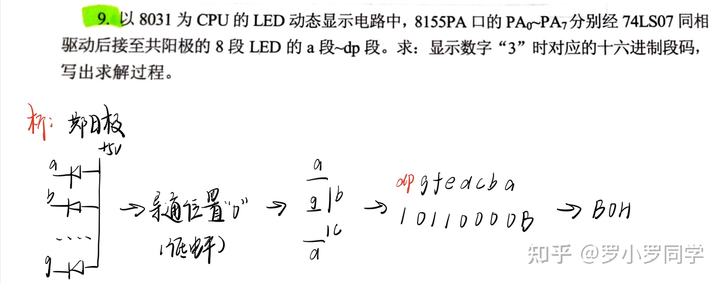 专题2-3：译码器