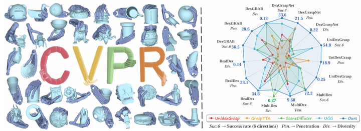 CVPR 2025 | DexGrasp Anything：所有数据集上SOTA！实现通用机器人灵巧抓取 - 知乎