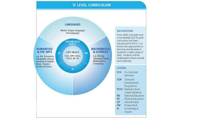 IB,A-level,AP怎么选? - 知乎