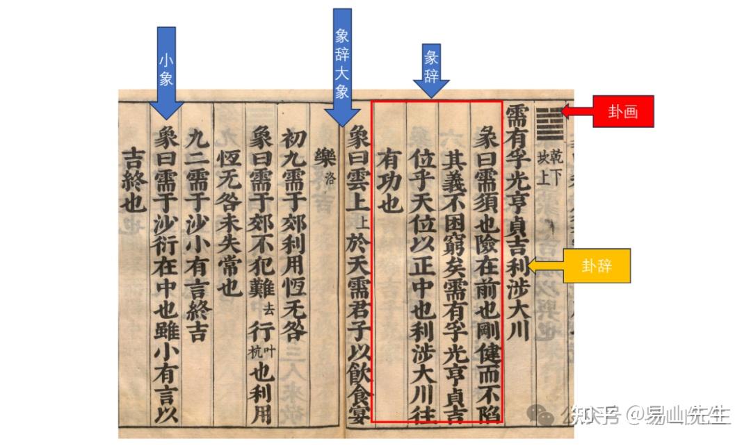 如何理解《易经》与《易传》的关系? - 知乎