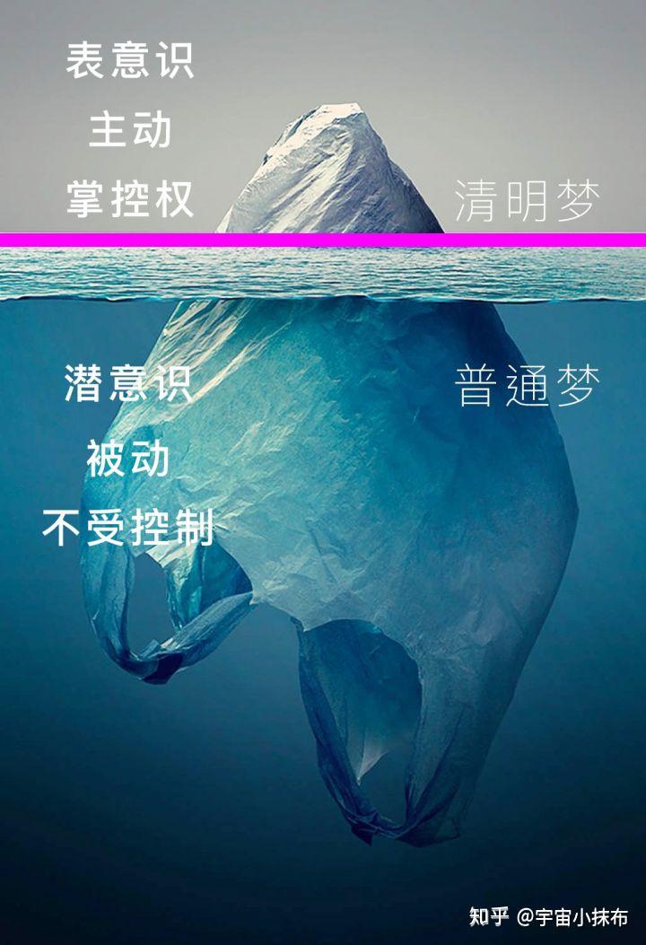 清明梦是否存在其原理是什么