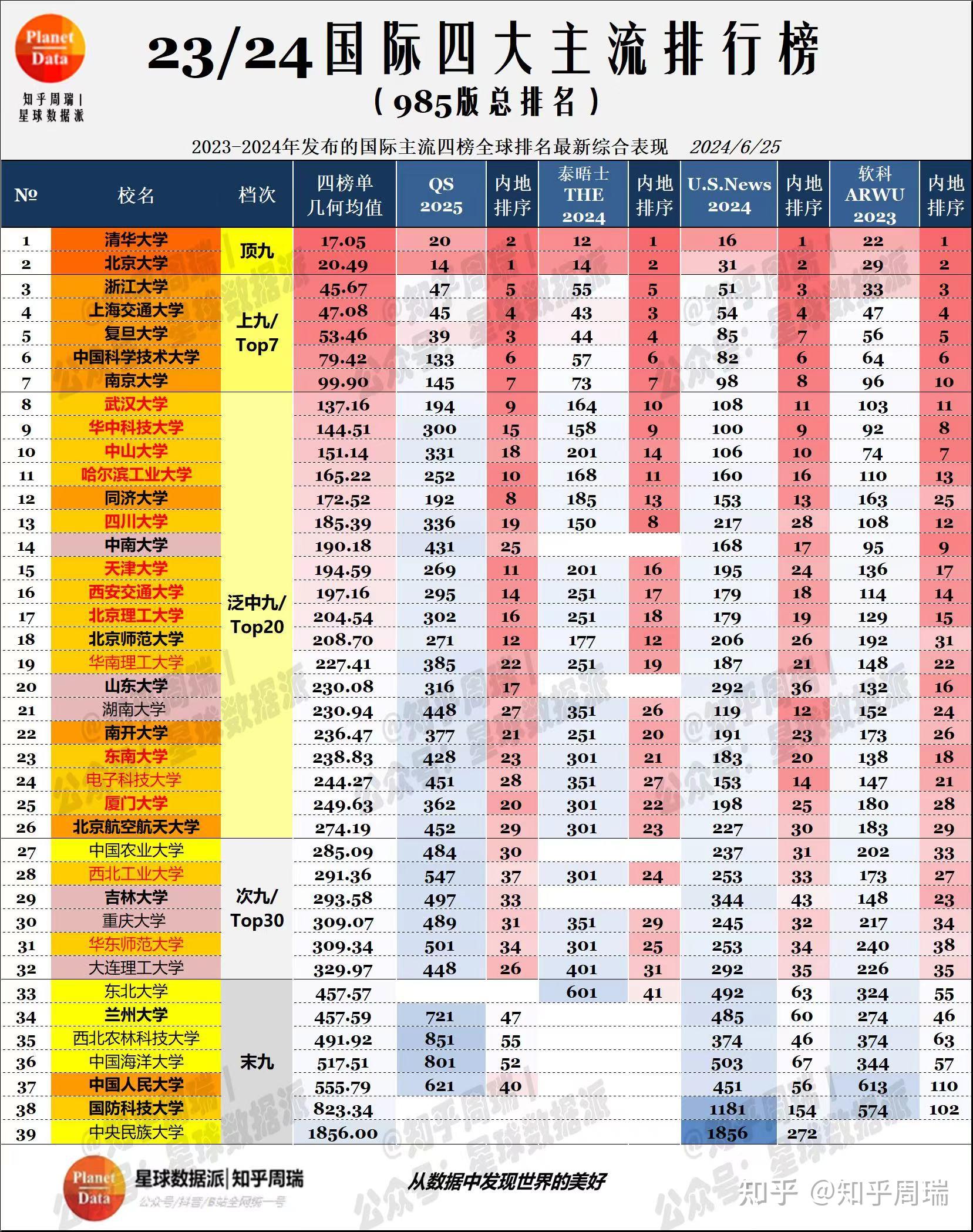 软科大学排名(软科大学排名官网在哪里)