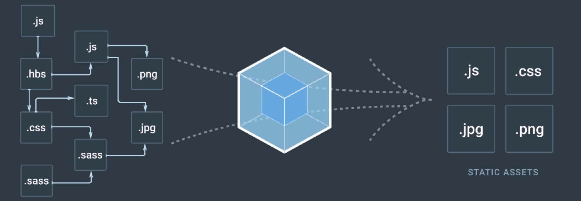 看懂前端脚手架你需要这篇 webpack - 知乎