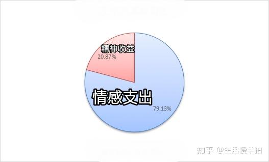 为什么现在的年轻人越来越讨厌人情世? - 知乎