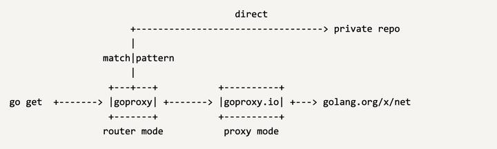 goproxy-io