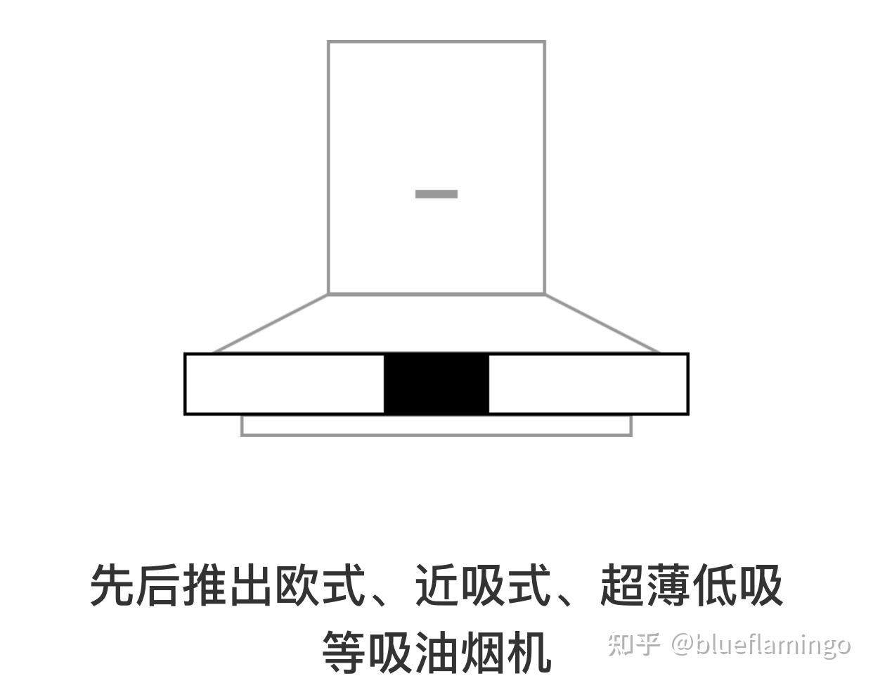 方太抽油烟机符号图解图片