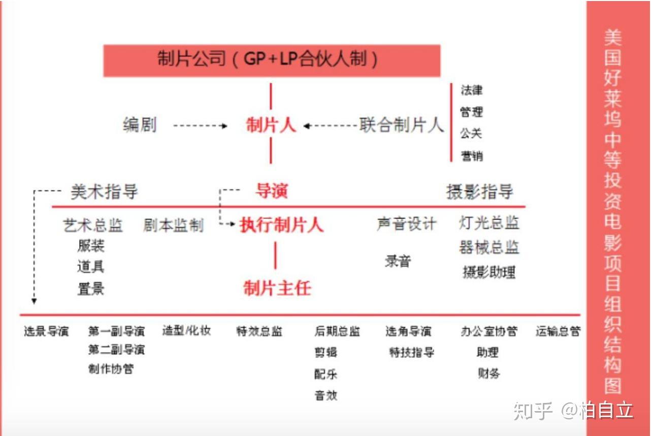 可以解释一下导演中心制吗