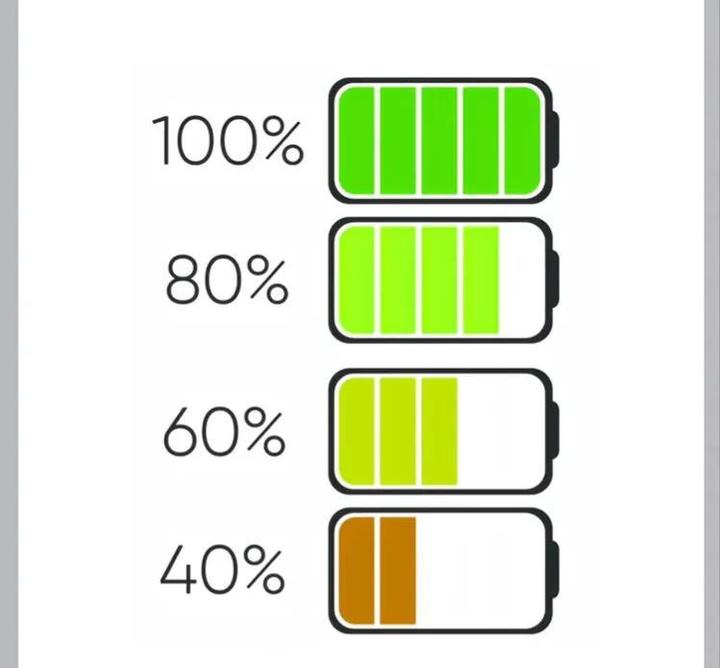iPhone 电池健康度为什么越掉越快? - 知乎