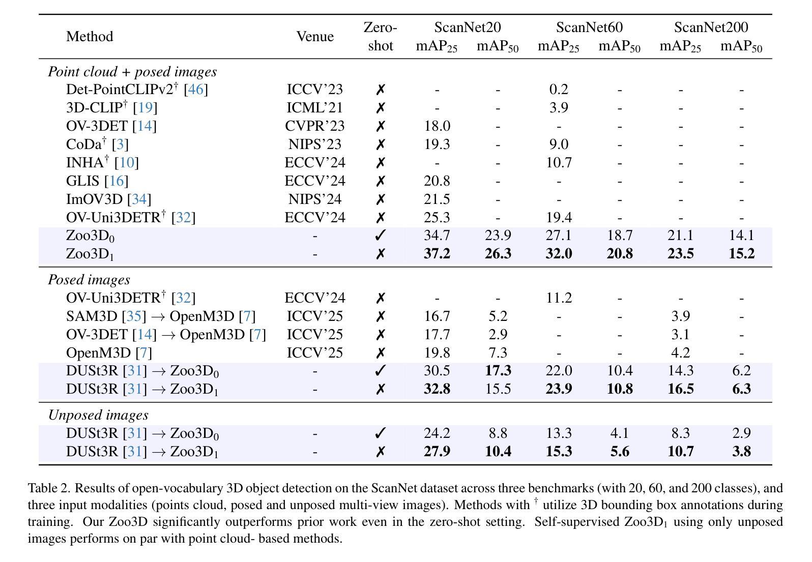 检测/分割/跟踪
