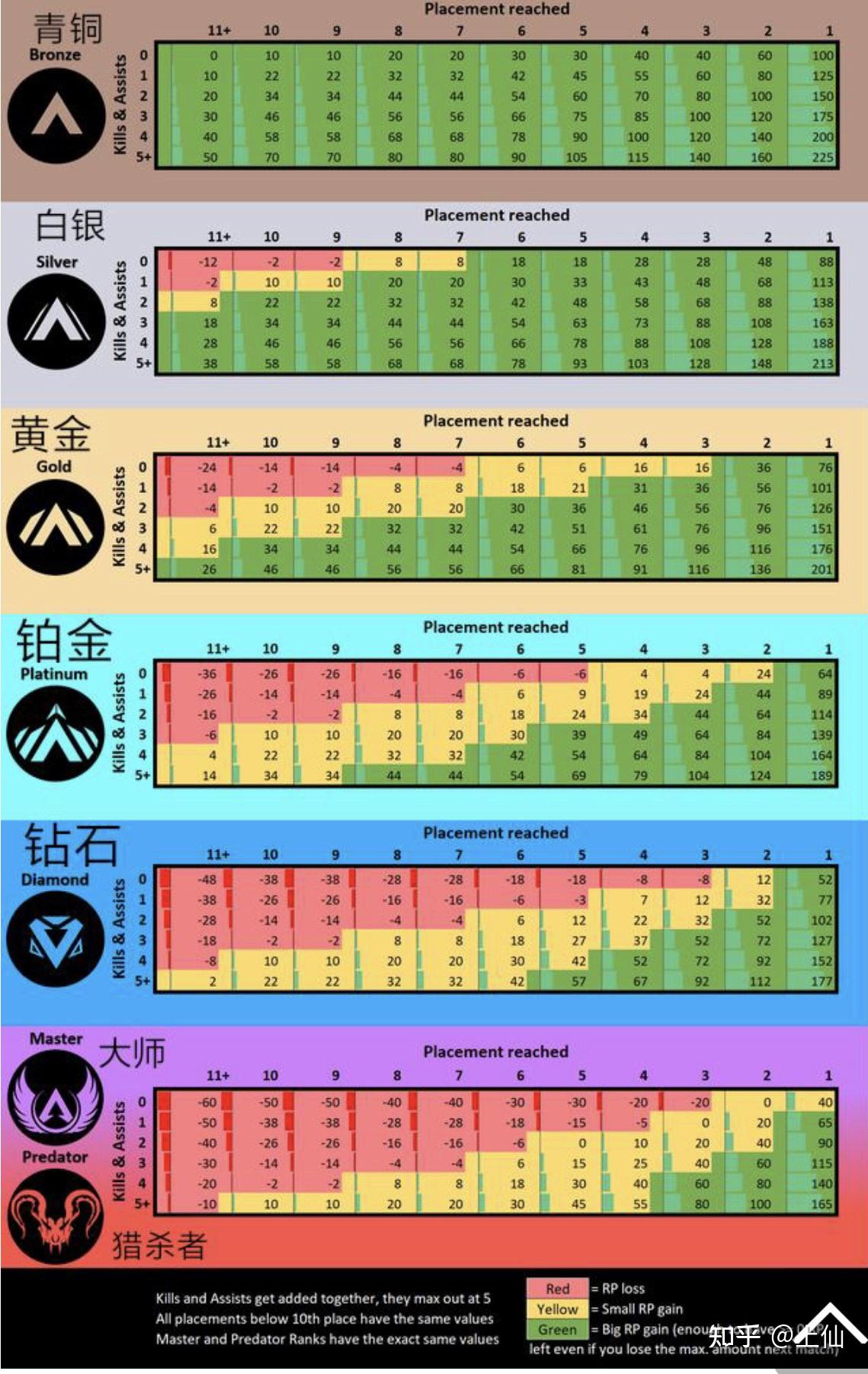 apex英雄排位结算怎么算的