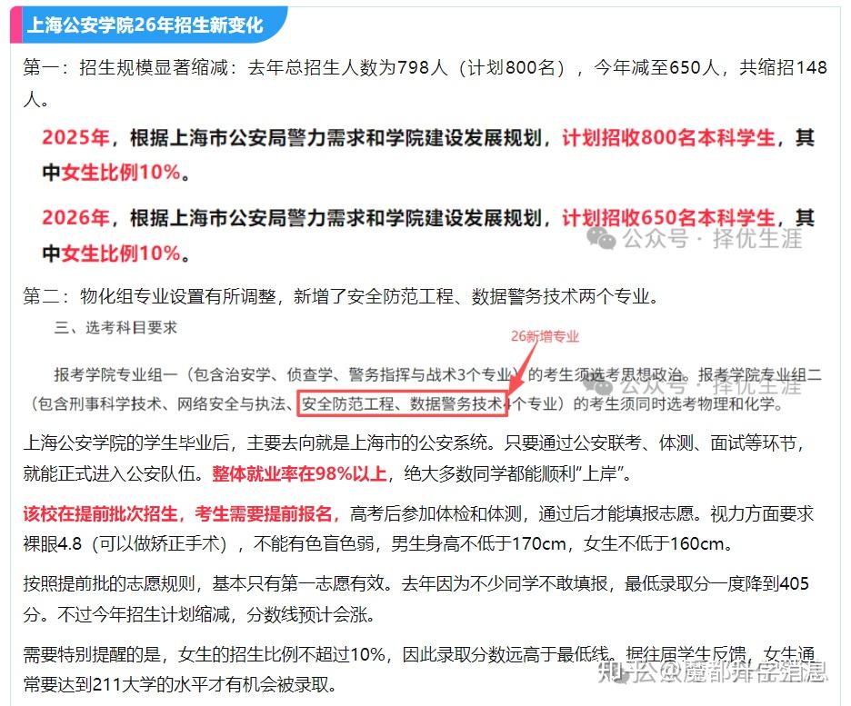 2026上海高校招生计划解读：复交综评占比超七成，这些学校扩招释放重要信号！ - 知乎