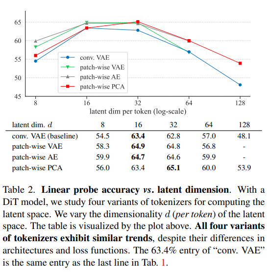 Deconstructing Denoising Diffusion Models for Self-Supervised Learning ...