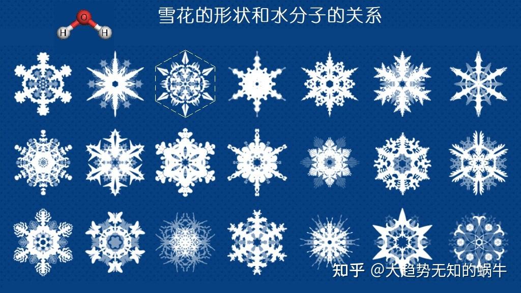 我们不知道答案的125个科学问题(46)水的微观结构 - 知乎